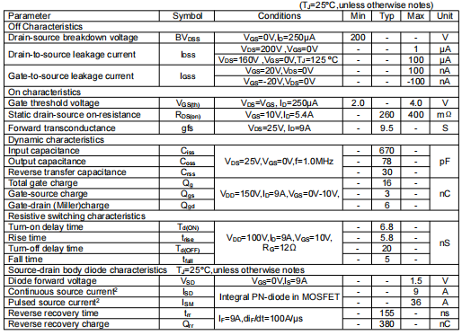 irf630場(chǎng)效應(yīng)管參數(shù),代換