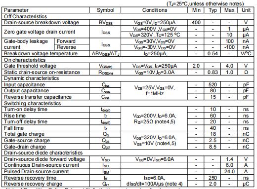 irf730場(chǎng)效應(yīng)管參數(shù),代換