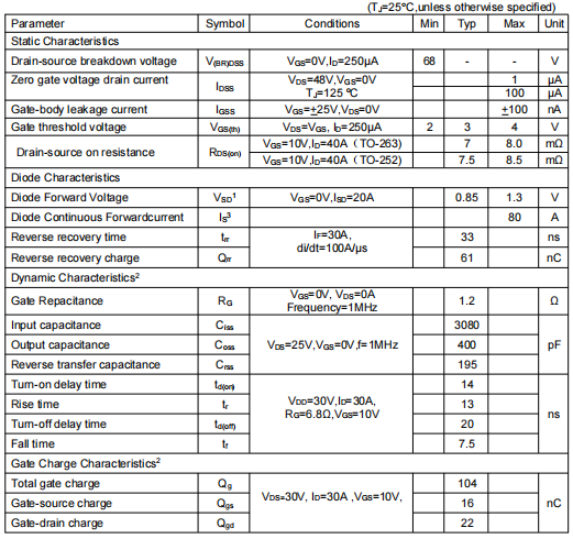 knb3306b場效應(yīng)管,68v80a參數(shù)