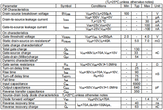 100v150a場(chǎng)效應(yīng)管,KNB2810A