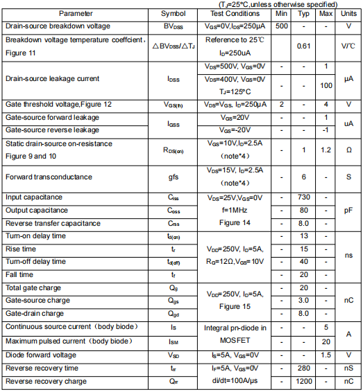 irf830場(chǎng)效應(yīng)管參數(shù),830場(chǎng)效應(yīng)管