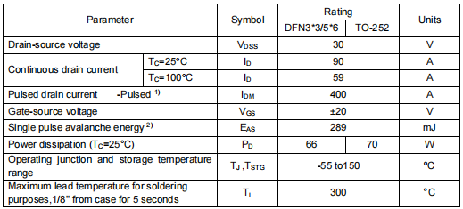 3303MOS管,3303場(chǎng)效應(yīng)管參數(shù)