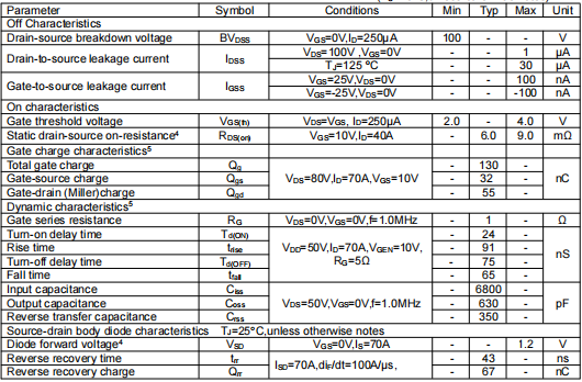 無(wú)刷控制器MOS管,KIA2910A場(chǎng)效應(yīng)管