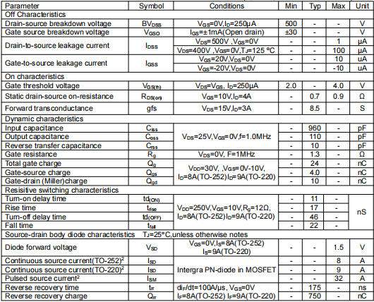 8N50場(chǎng)效應(yīng)管,KNF4850A參數(shù)