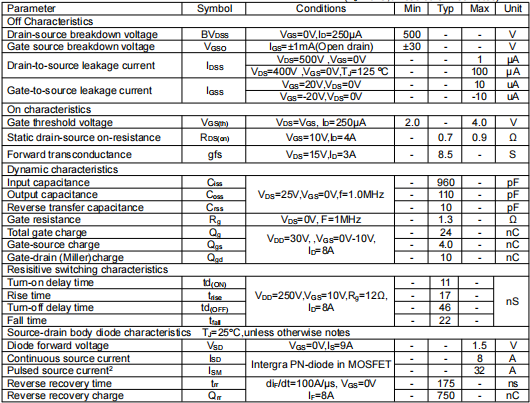 9a 500v,KNY4850S場(chǎng)效應(yīng)管參數(shù)