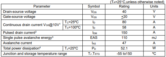 80n04場(chǎng)效應(yīng)管參數(shù),KND3404C