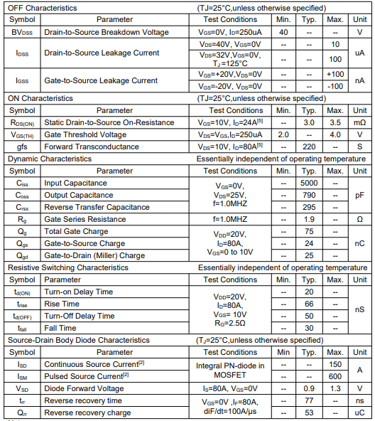 150n04參數(shù),KNX2804A場效應(yīng)管