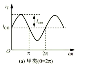 功率放大電路,類(lèi)型