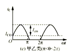 功率放大電路,類(lèi)型