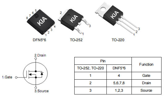 30v150a,2803場(chǎng)效應(yīng)管參數(shù)