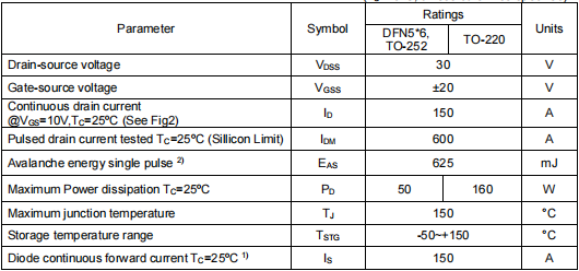 30v150a,2803場(chǎng)效應(yīng)管參數(shù)