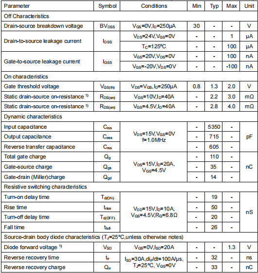 30v150a,2803場(chǎng)效應(yīng)管參數(shù)