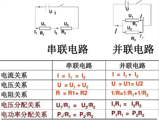 串聯(lián)分壓原理,公式,規(guī)律